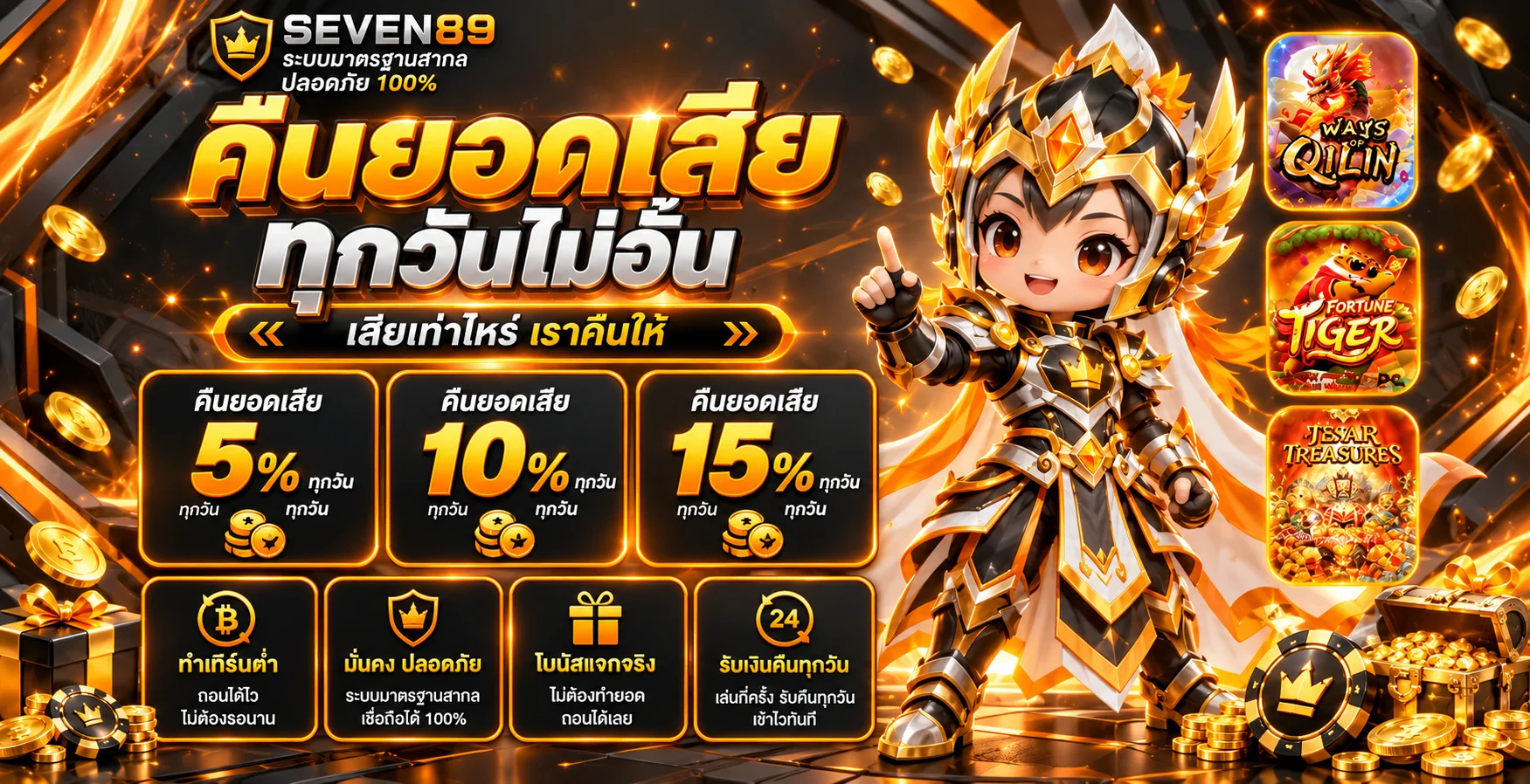 ภาพอธิบายแนวทางคืนยอดและจัดการงบใน SEVEN89